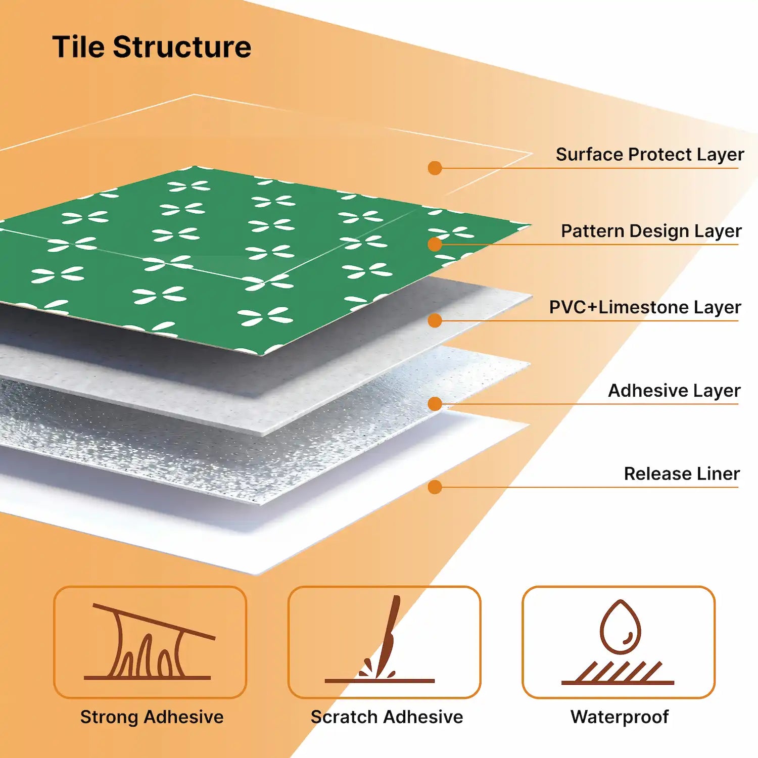 COLAMO Glossy Green Dot Print Patterned Self Adhesive Graphic Tile Peel and Stick Backsplash