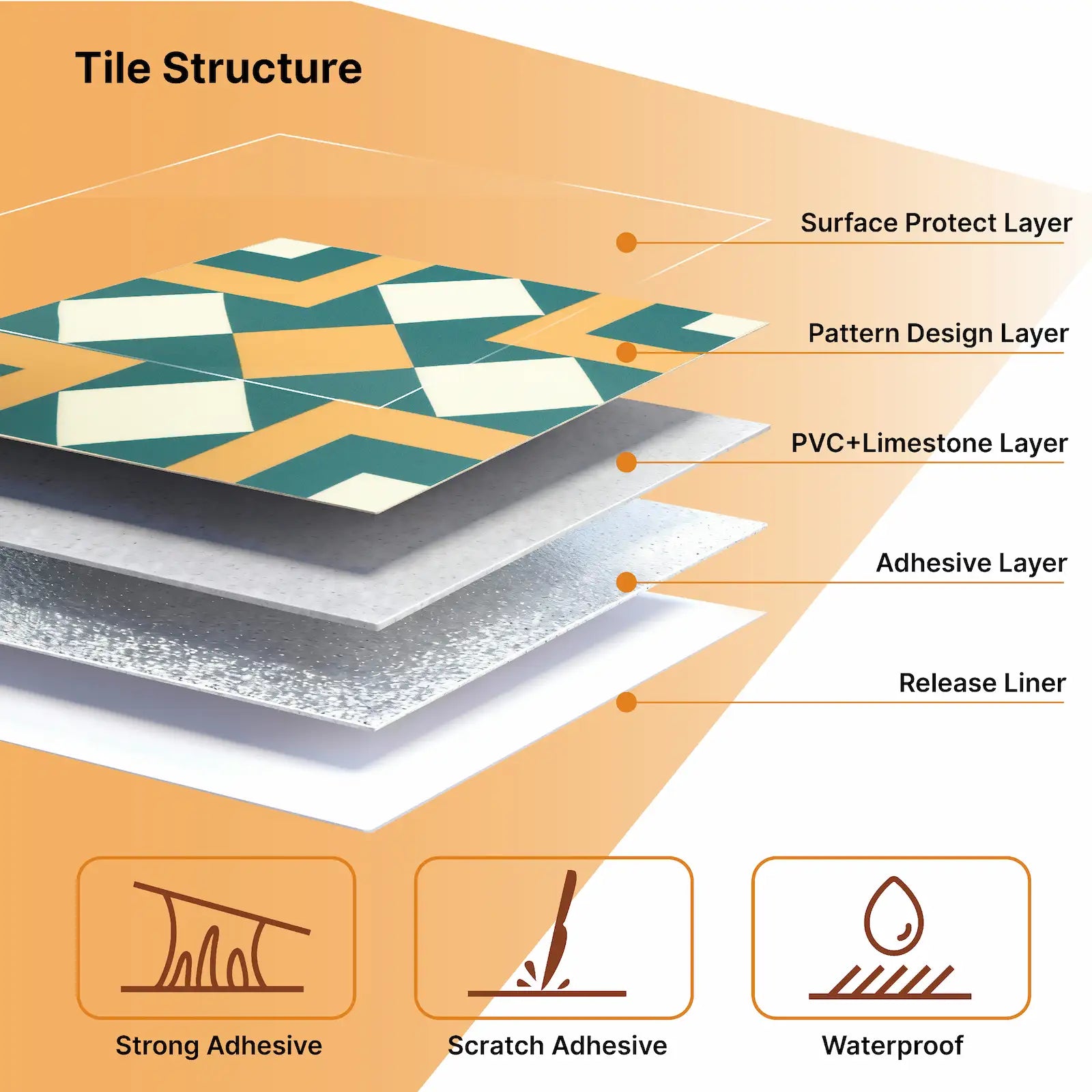 COLAMO Mate Verde Naranja Mezcla Autoadhesiva Gráfico Azulejos Calcomanías Peel and Stick Backsplash